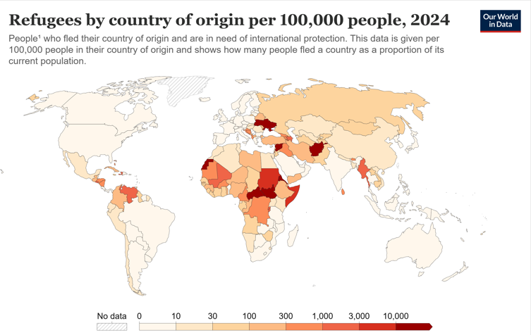 Global Asset Allocation 2025 Chart