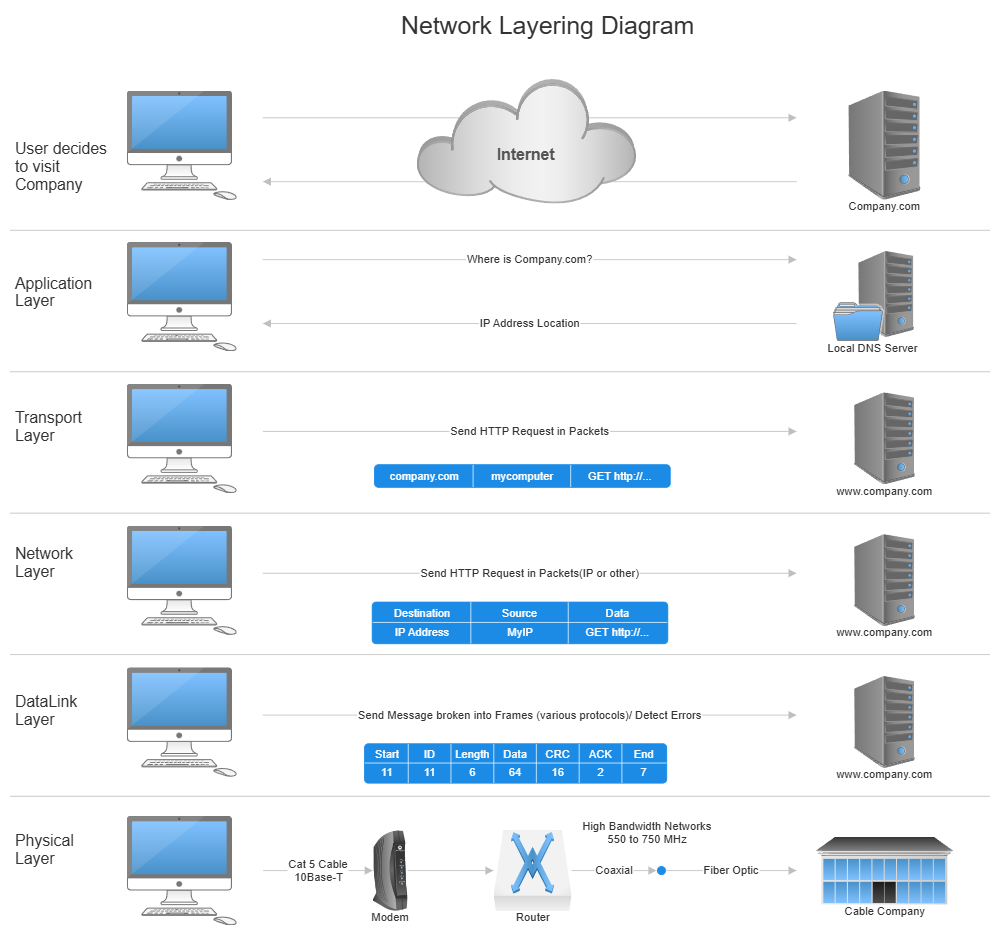 Network diagram showing connected finance systems and data layers